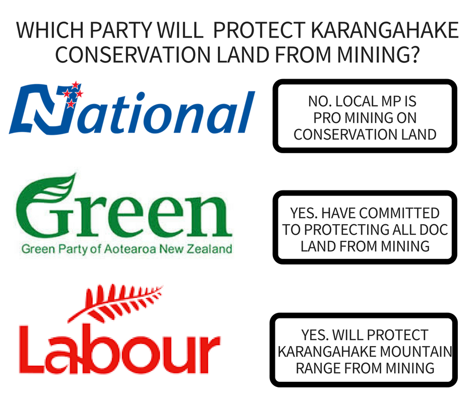 WHICH PARTY HAVE COMMITTED TO PROTECTING KARANGAHAKE CONSERVATION LAND FROM MINING-